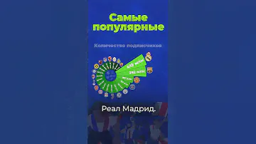 Самый популярный футбольный клуб #реал #барселона #евро